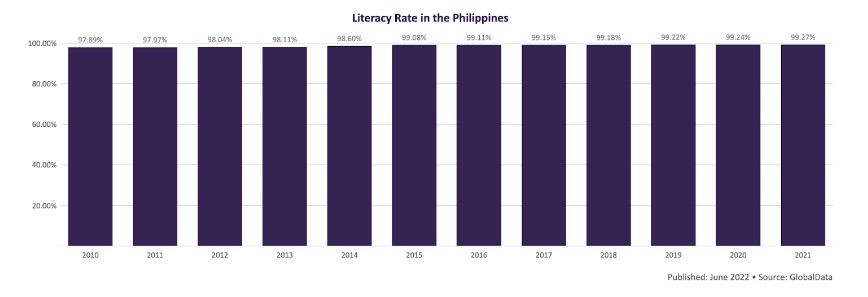 Literacy-Rate-in-Ph